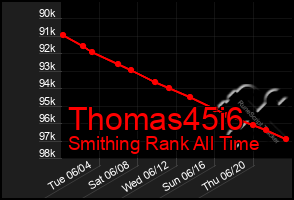 Total Graph of Thomas45i6