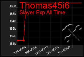 Total Graph of Thomas45i6