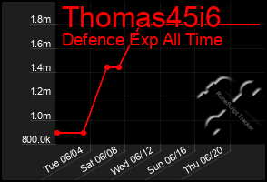 Total Graph of Thomas45i6