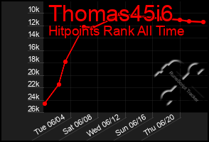 Total Graph of Thomas45i6