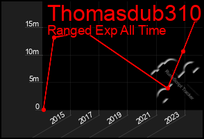 Total Graph of Thomasdub310