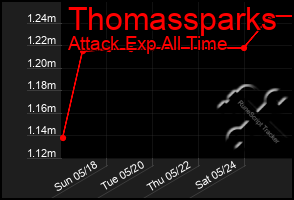 Total Graph of Thomassparks