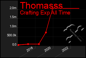 Total Graph of Thomasss