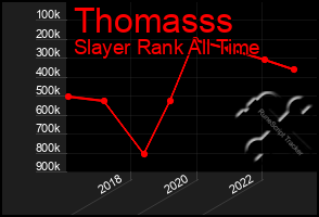 Total Graph of Thomasss
