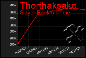 Total Graph of Thorthaksake