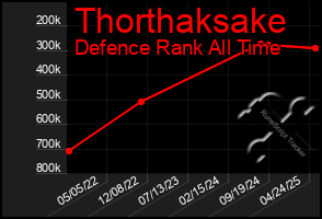 Total Graph of Thorthaksake