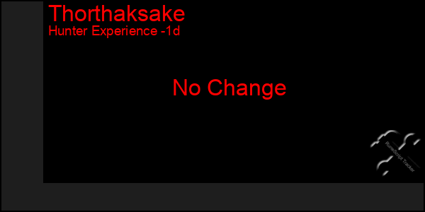 Last 24 Hours Graph of Thorthaksake