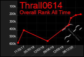 Total Graph of Thrall0614