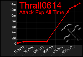 Total Graph of Thrall0614