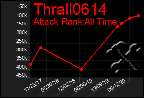 Total Graph of Thrall0614