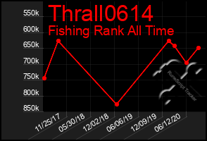 Total Graph of Thrall0614