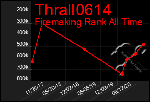 Total Graph of Thrall0614