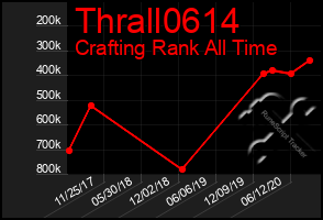 Total Graph of Thrall0614