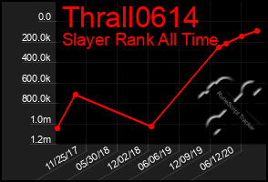 Total Graph of Thrall0614