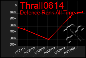 Total Graph of Thrall0614