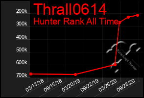 Total Graph of Thrall0614