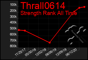 Total Graph of Thrall0614