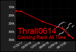 Total Graph of Thrall0614