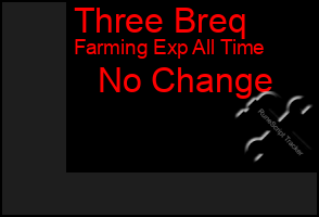 Total Graph of Three Breq