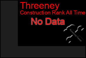 Total Graph of Threeney