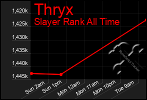 Total Graph of Thryx