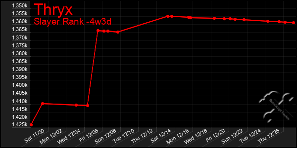 Last 31 Days Graph of Thryx