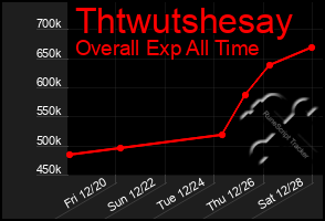 Total Graph of Thtwutshesay