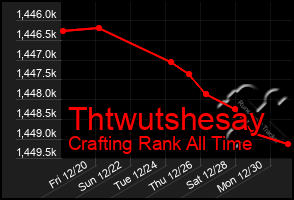 Total Graph of Thtwutshesay