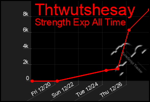 Total Graph of Thtwutshesay