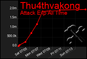 Total Graph of Thu4thvakong