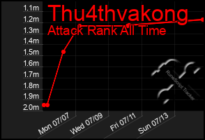 Total Graph of Thu4thvakong