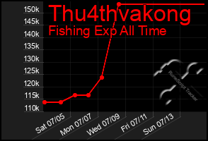 Total Graph of Thu4thvakong