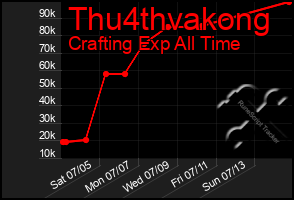 Total Graph of Thu4thvakong