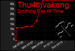 Total Graph of Thu4thvakong
