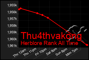 Total Graph of Thu4thvakong
