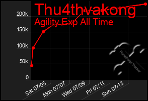 Total Graph of Thu4thvakong