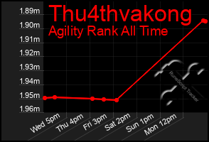 Total Graph of Thu4thvakong
