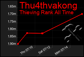 Total Graph of Thu4thvakong
