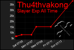 Total Graph of Thu4thvakong