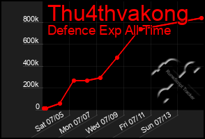 Total Graph of Thu4thvakong