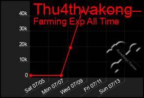 Total Graph of Thu4thvakong