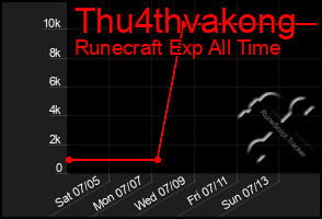 Total Graph of Thu4thvakong