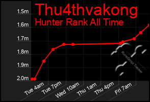 Total Graph of Thu4thvakong