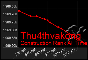 Total Graph of Thu4thvakong