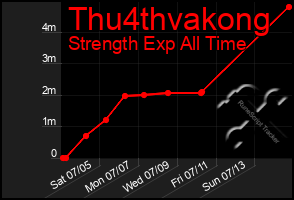 Total Graph of Thu4thvakong