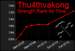 Total Graph of Thu4thvakong