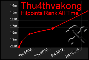 Total Graph of Thu4thvakong