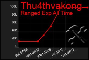 Total Graph of Thu4thvakong