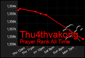 Total Graph of Thu4thvakong