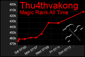 Total Graph of Thu4thvakong